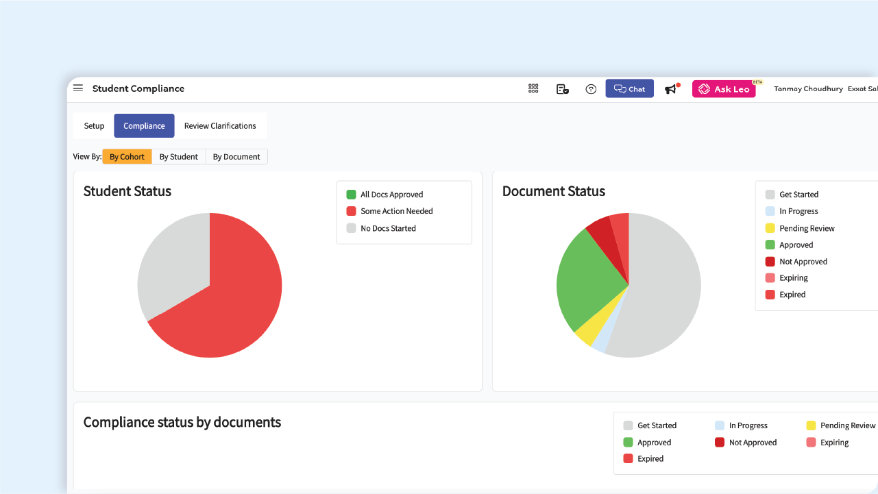 COMPLIANCE ADMIN GRID ONE