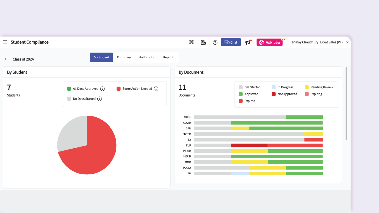 COMPLIANCE ADMIN GRID ONE
